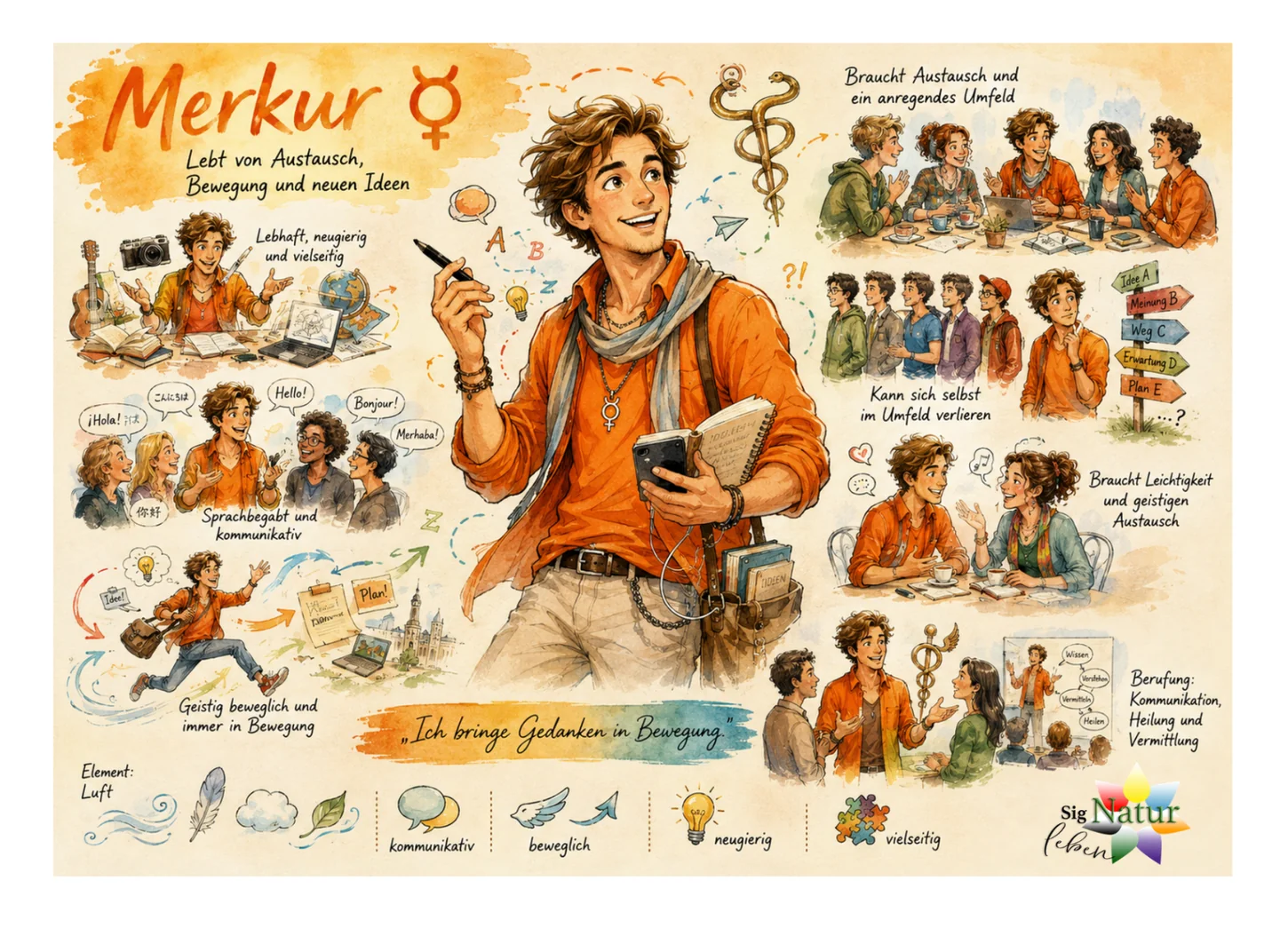 Illustrierte Übersicht zur Signatur Merkur